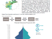 Fichas de caracterización territorial 2021 – 13. San Javier.