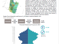 Fichas de caracterización territorial 2021 – 14. El Poblado.