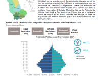 Fichas de caracterización territorial 2021 – 80. San Antonio de Prado.