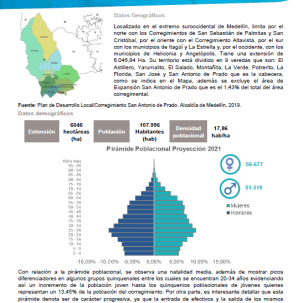 Fichas de caracterización territorial 2021 – 80. San Antonio de Prado.